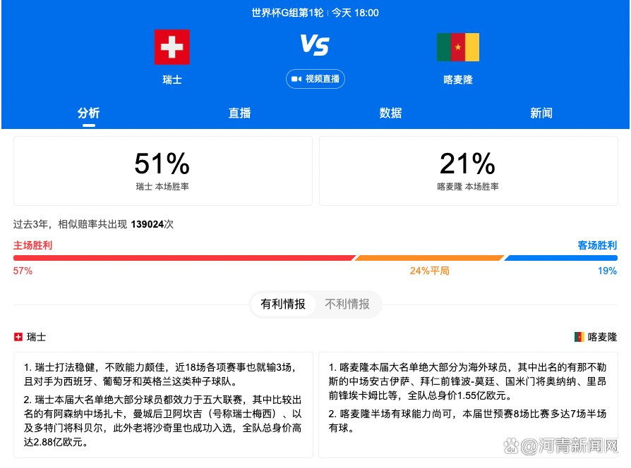 《阿凡达5》: 2028年12月22日《阿凡达5》: 2028年12月22日《阿飞正传》不仅有着超高的艺术价值，还有着电影史上空前绝后的超强卡司